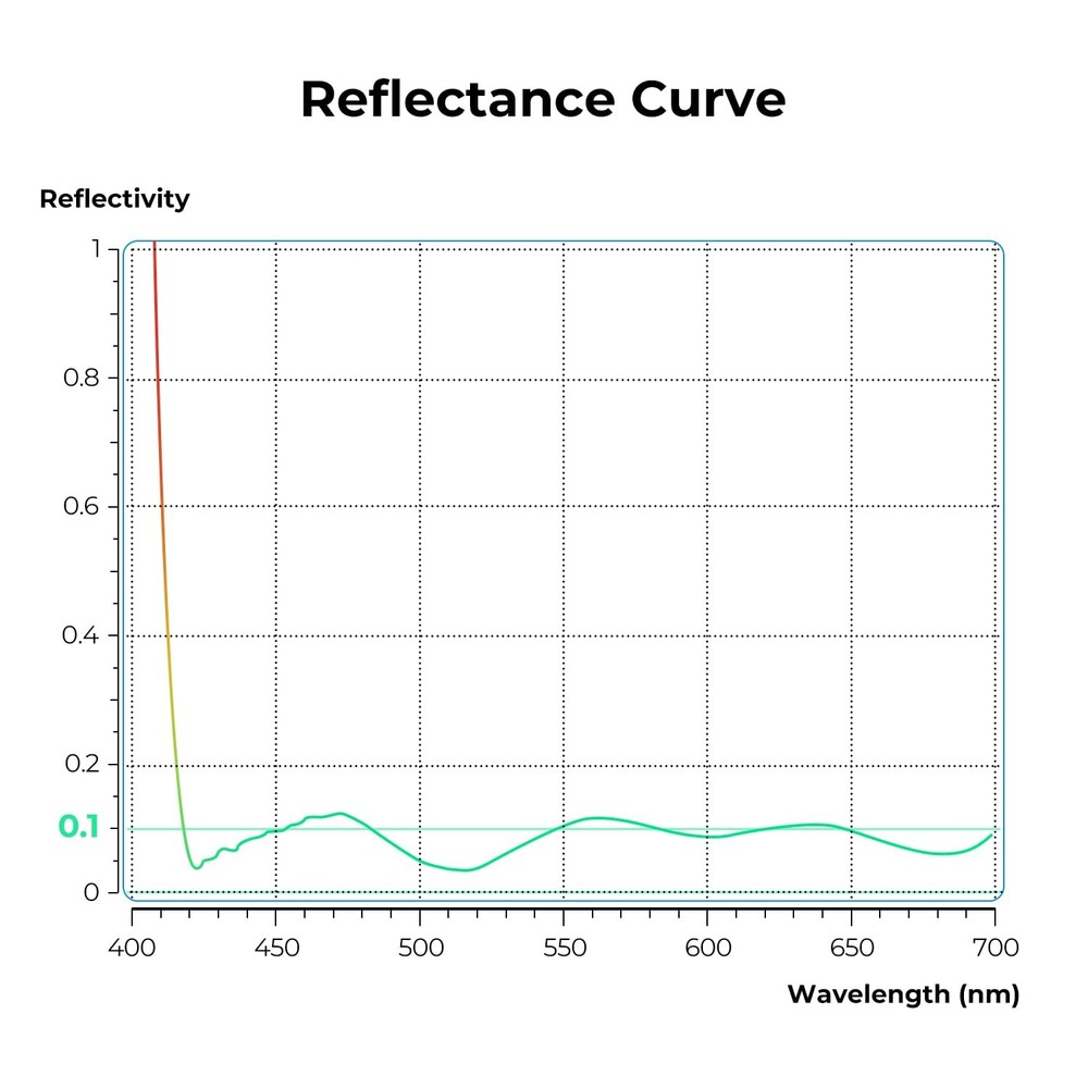 58mm Ultra-Low Reflectivity Circular Polarizers Filter 28 Multi-Layer Coating...