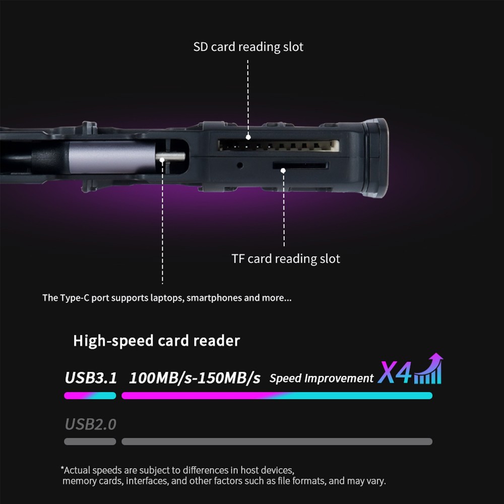 High-Speed SD Card Reader Type-C USB 3.1 Interface SD TF SIM Card Holder Case