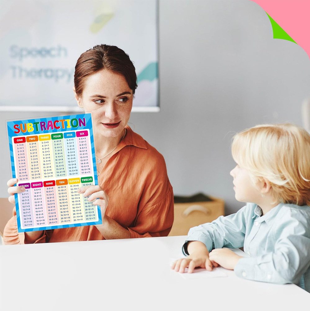Addition and Subtraction Poster Fully Laminated Math Table Charts Educational