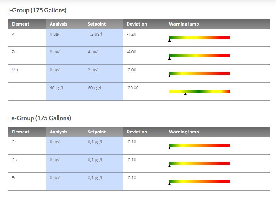 REEF PRO COMPLETE AB 2 GAL SET Calcium Alkalinity
