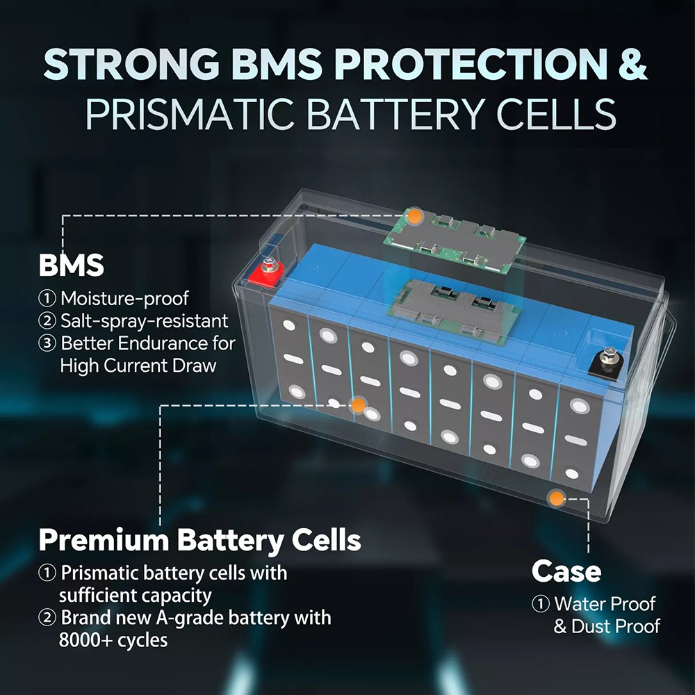 POERUNI 12V 200Ah LiFePO4 Lithium Battery 15000+ Deep Cycle BMS for Solar RV NEW
