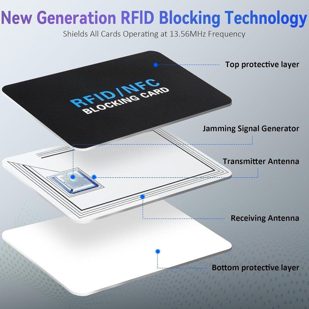 RFID Blocking Card – NFC Contactless Credit Debit Card Protector (5 Pack)
