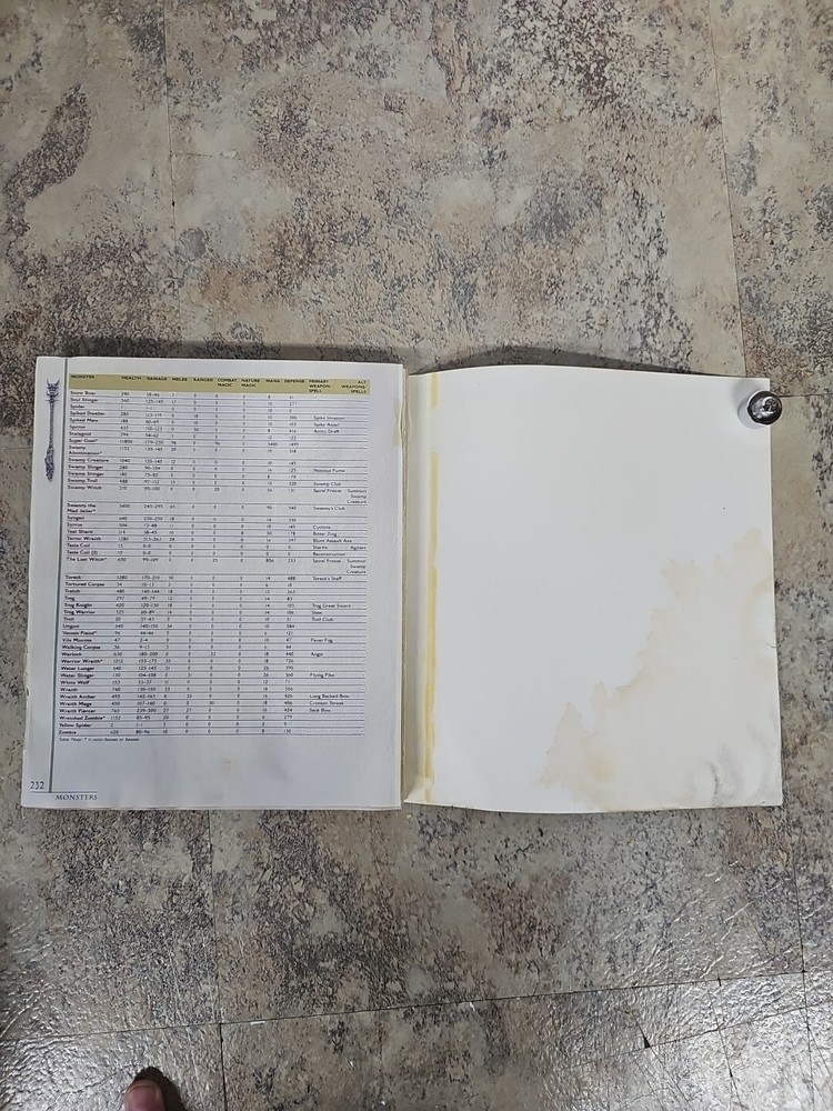 PC Startegy Guide Lot