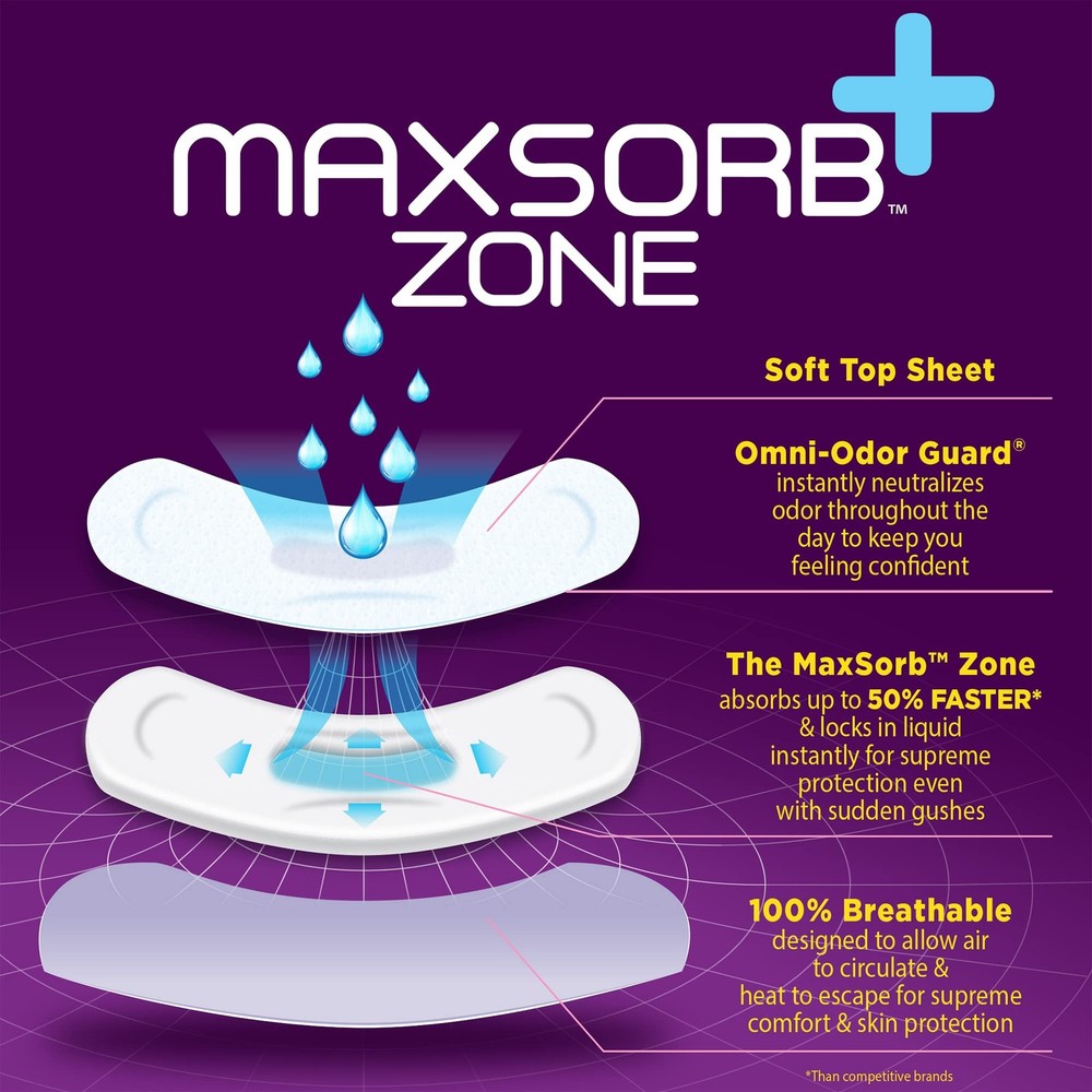 Plus | Long Length Incontinence Bladder Control Pads | Ultimate Absorbency | ...