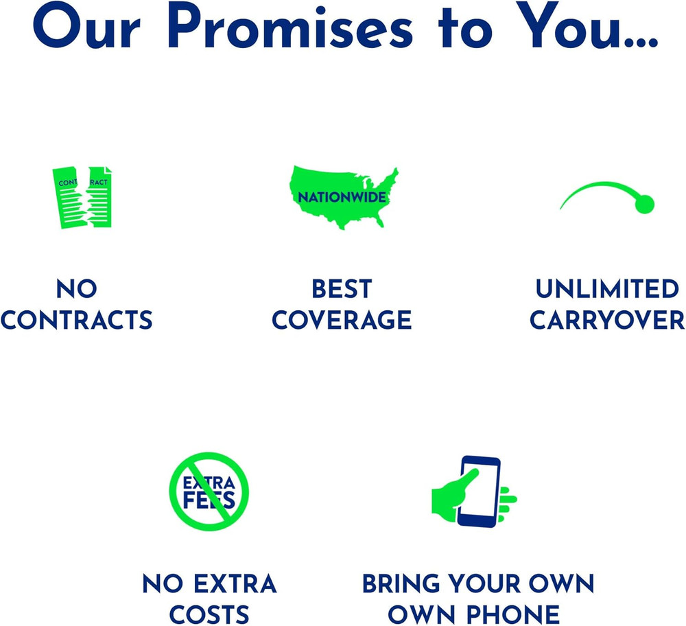 Bring Your Own Phone SIM Activation Kit – Retail Packaging
