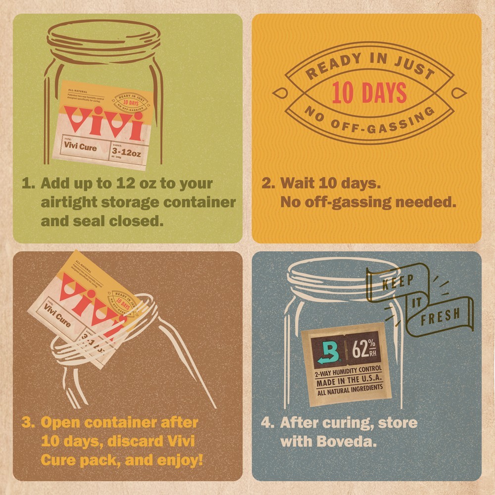 Vivi Humidity Control Packs 4-Pack for Airtight Containers, Ready in 10 Days