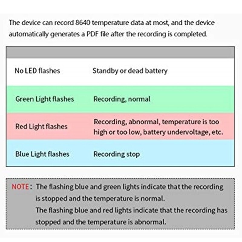 Temperature Data Logger PDF Report Rechargable 8640 Points Temperature Recorder
