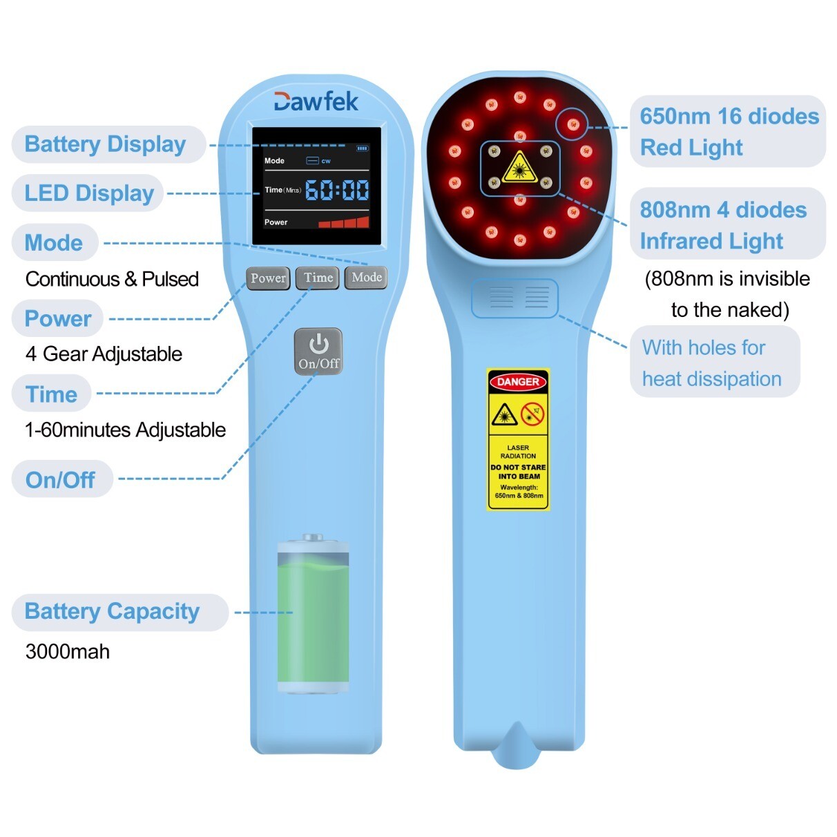 Red Light Therapy 650nm 808nm Infrared Professional For Full Body Pain Relief