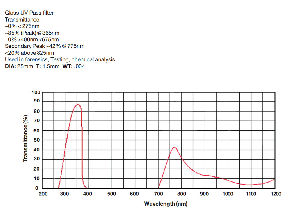 20.5mm 20mm 21mm 365nm UV Microscope for Fluorescence Filter Cube