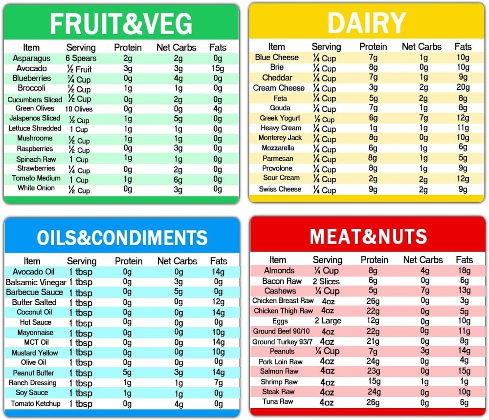 Kitchen Diet Reference Magnet - Quick Guide Cheat Sheet 6x5