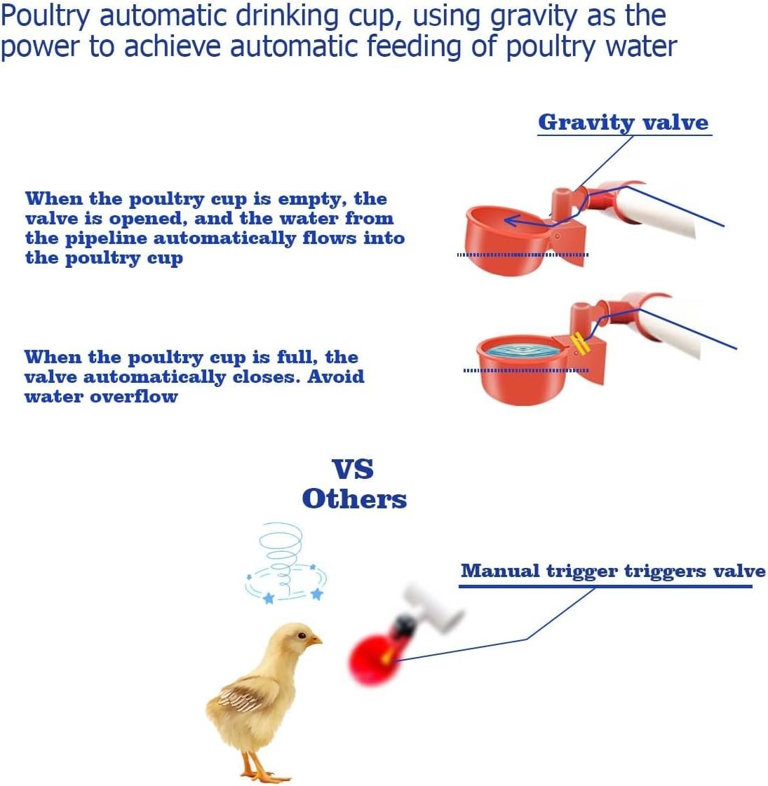 Complete Set Pipeline Automatic Chicken Waterer System(58 Accessories Included)