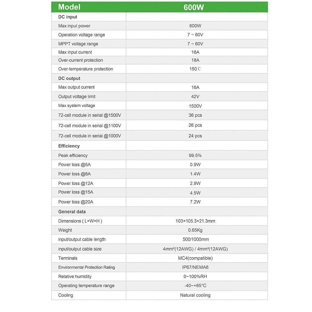 600W Solar Panel Optimiser MPPT PV Power Optimizer 7V -60V Voltage Stabilization