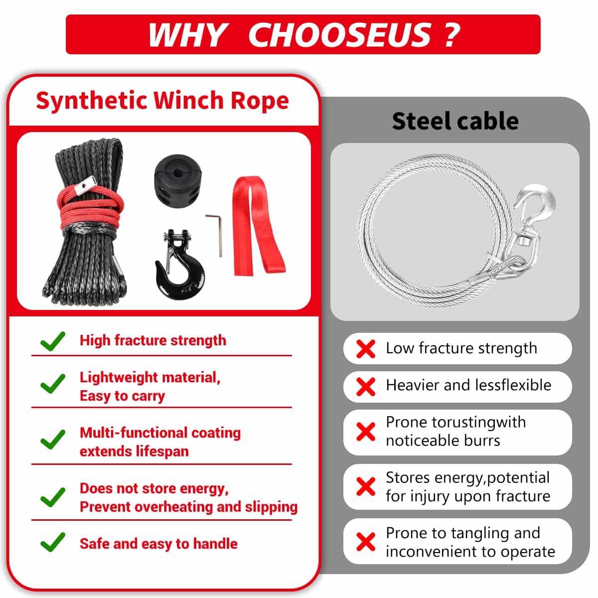 Synthetic Winch Rope Kit, 1/4'' x 50FT w/ 10000 lbs Strength, Protective Sleeve