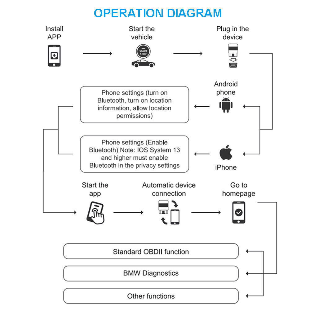 ANCEL BD300 OBD2 Scanner Bluetooth Fit for BMW All System Code Reader Diagnostic