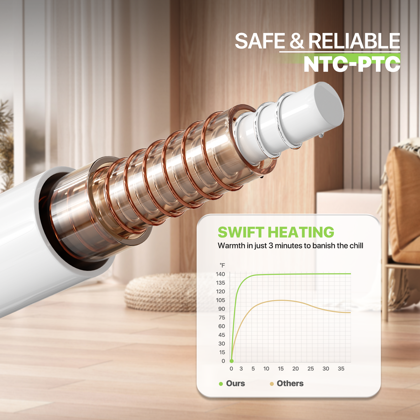 Electric Heating Pad 6 Heat Levels 24"x20" Muscle Cramp Back Pain Relief Warmer