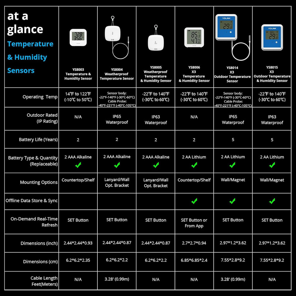 Smart X3 Version Outdoor Temperature Data Logger with Probe, Thermometer, 1/4 Mi
