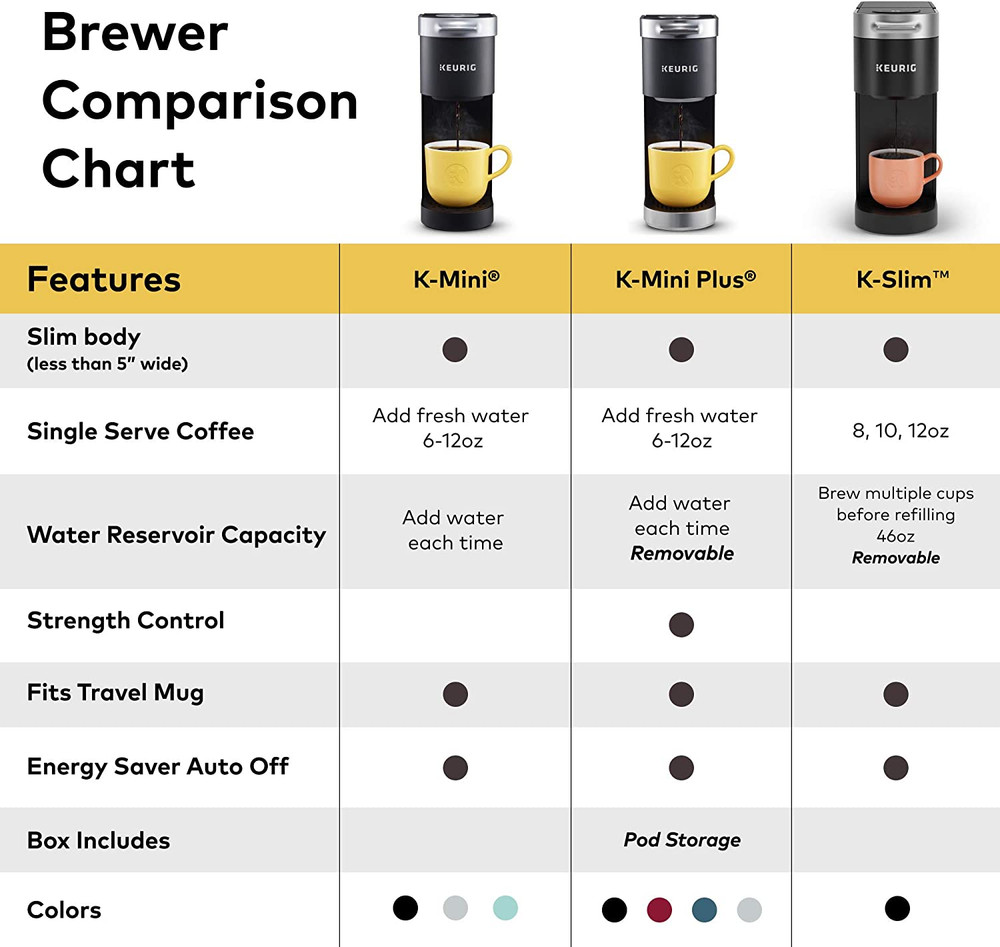 K-Slim Single Serve K-Cup Pod Coffee Maker, Multistream Technology, 3 Brew Sizes