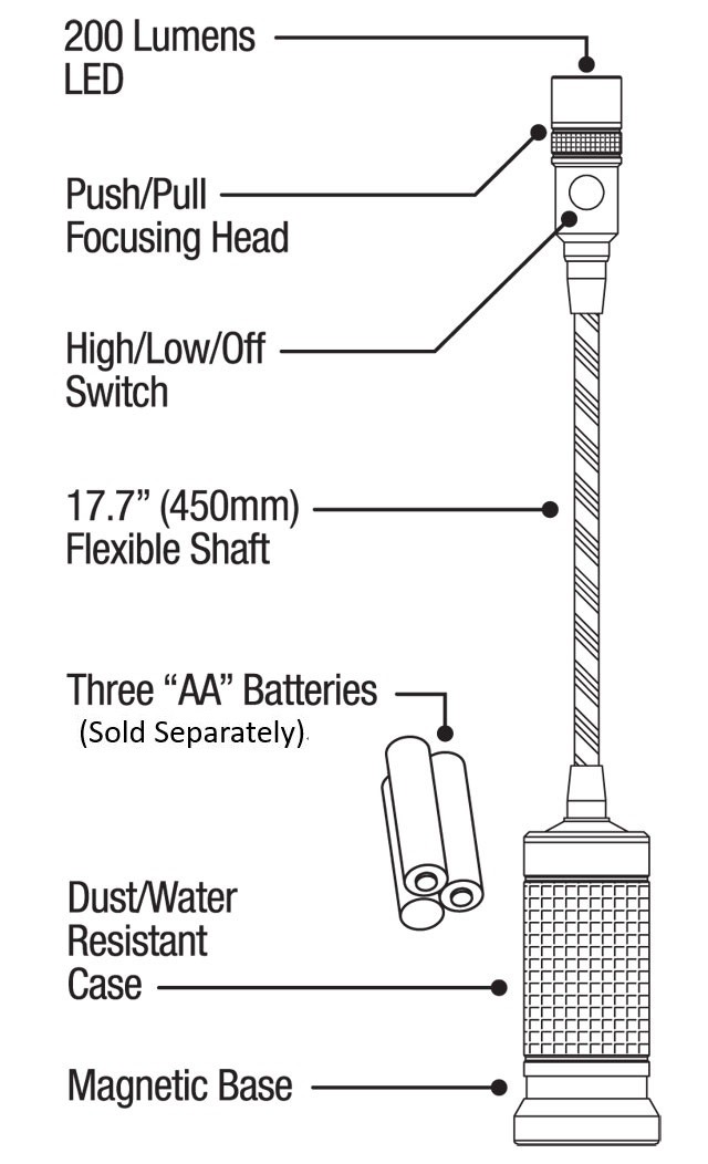 Cree LED Work Light 20'' Flexible Gooseneck & Magnetic Base, 200 Lumen, NextLED