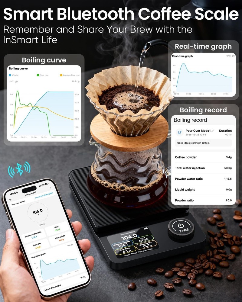 Coffee Scale with Timer, Bluetooth Espresso Scale with App Sync 5kg/0.1g High Pr
