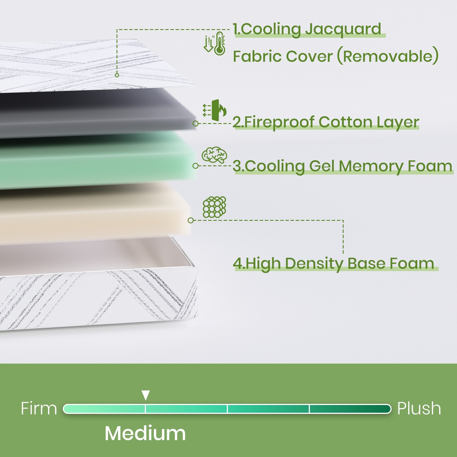 8" 10" 12" Twin Full Queen King Size Gel Memory Foam Mattress, Mattress in a Box