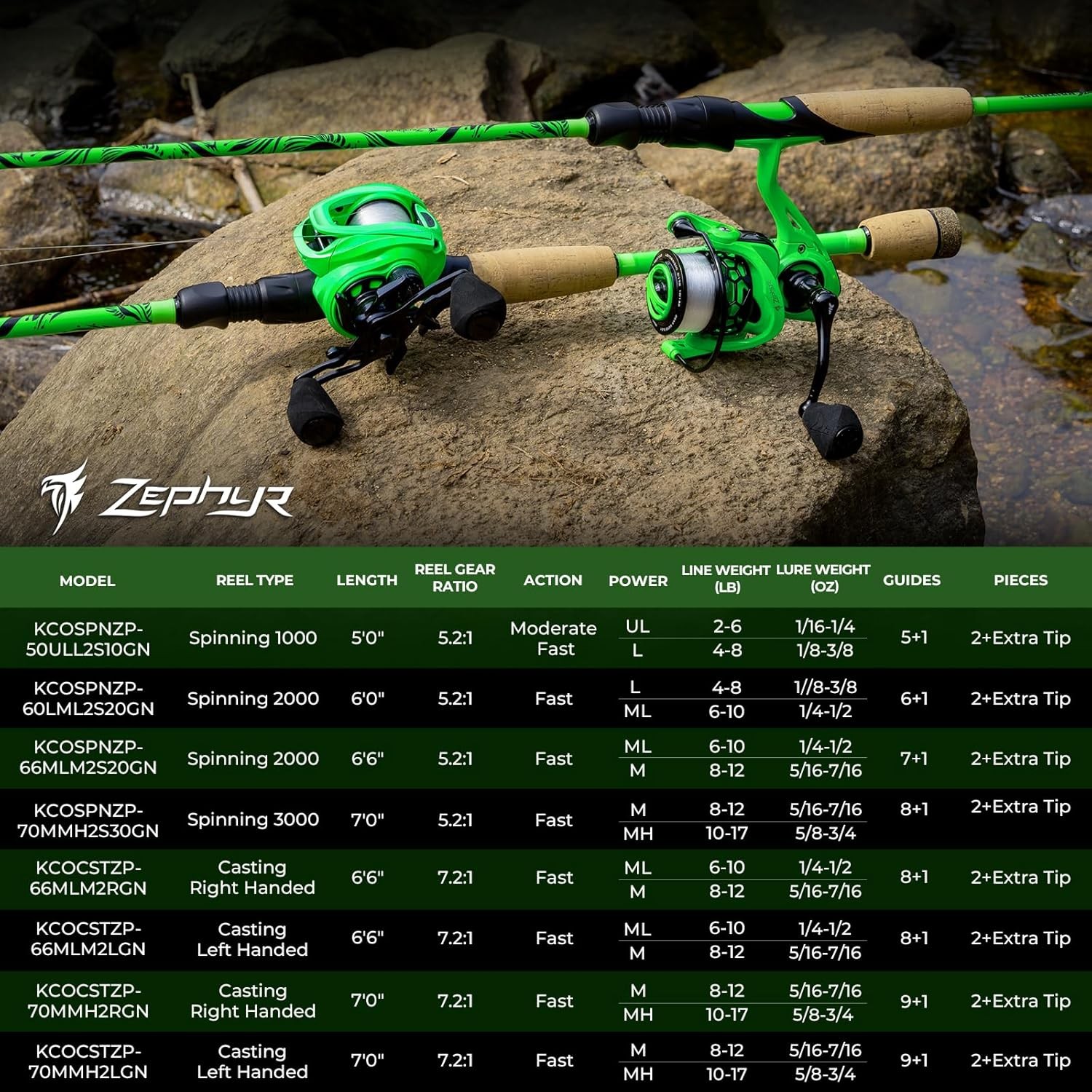 KastKing Zephyr Dual-tip Fishing Rod & Reel Combo
