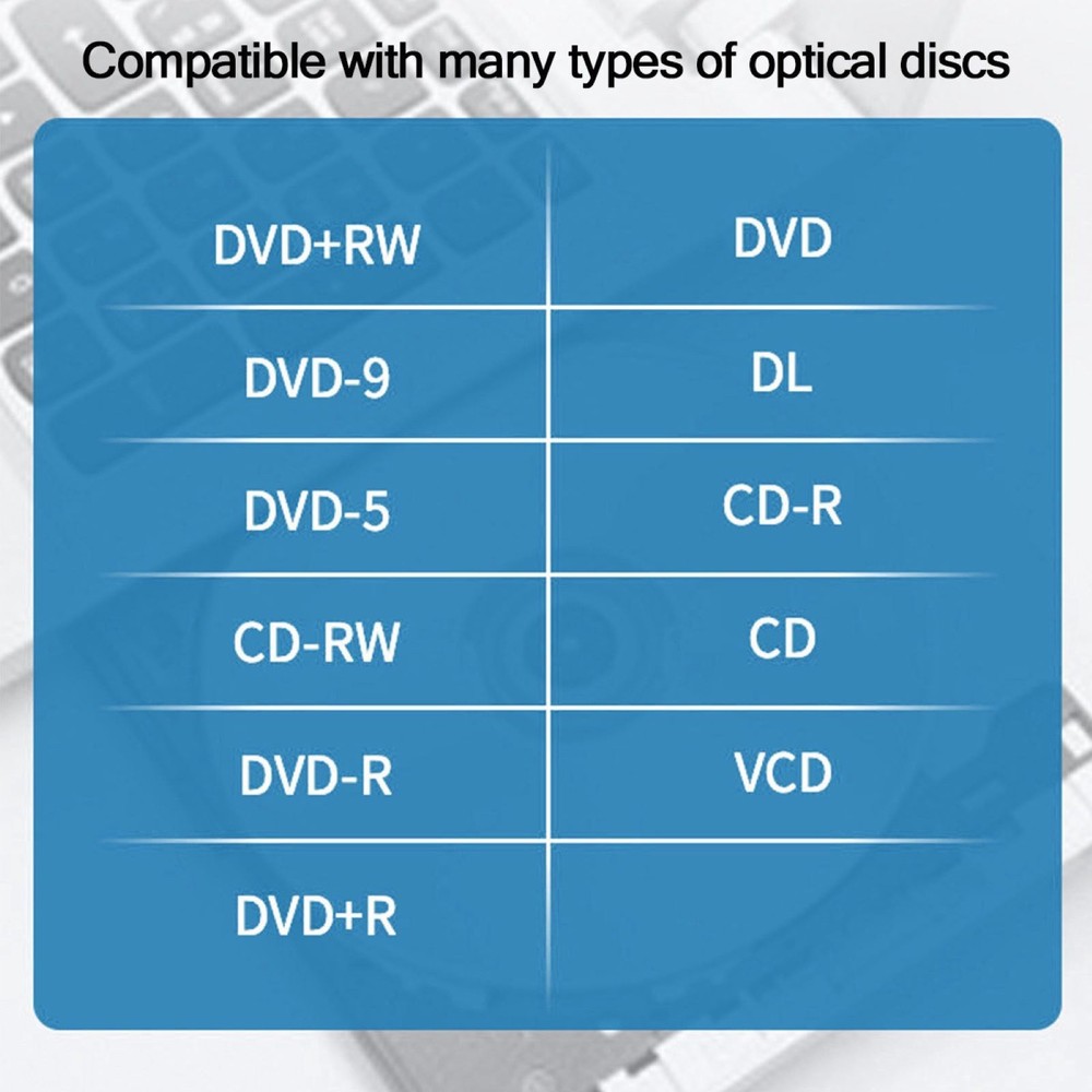 Durable 5Gbps External DVD Drive USB-C&USB-A Interface For CD/DVD/VCD Formats