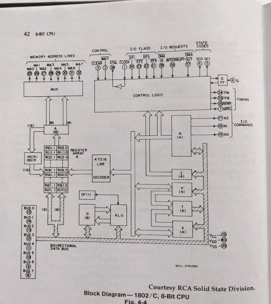 Microprocessor and Microcomputer Data Digest Walter Buchsbaum Weissenberg 1983