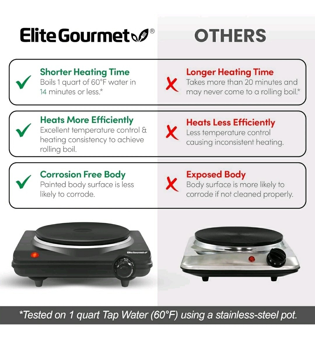 Estufa Cocina Hornilla Electrica Portatil Para Casa Apartamento Campamento 1000W