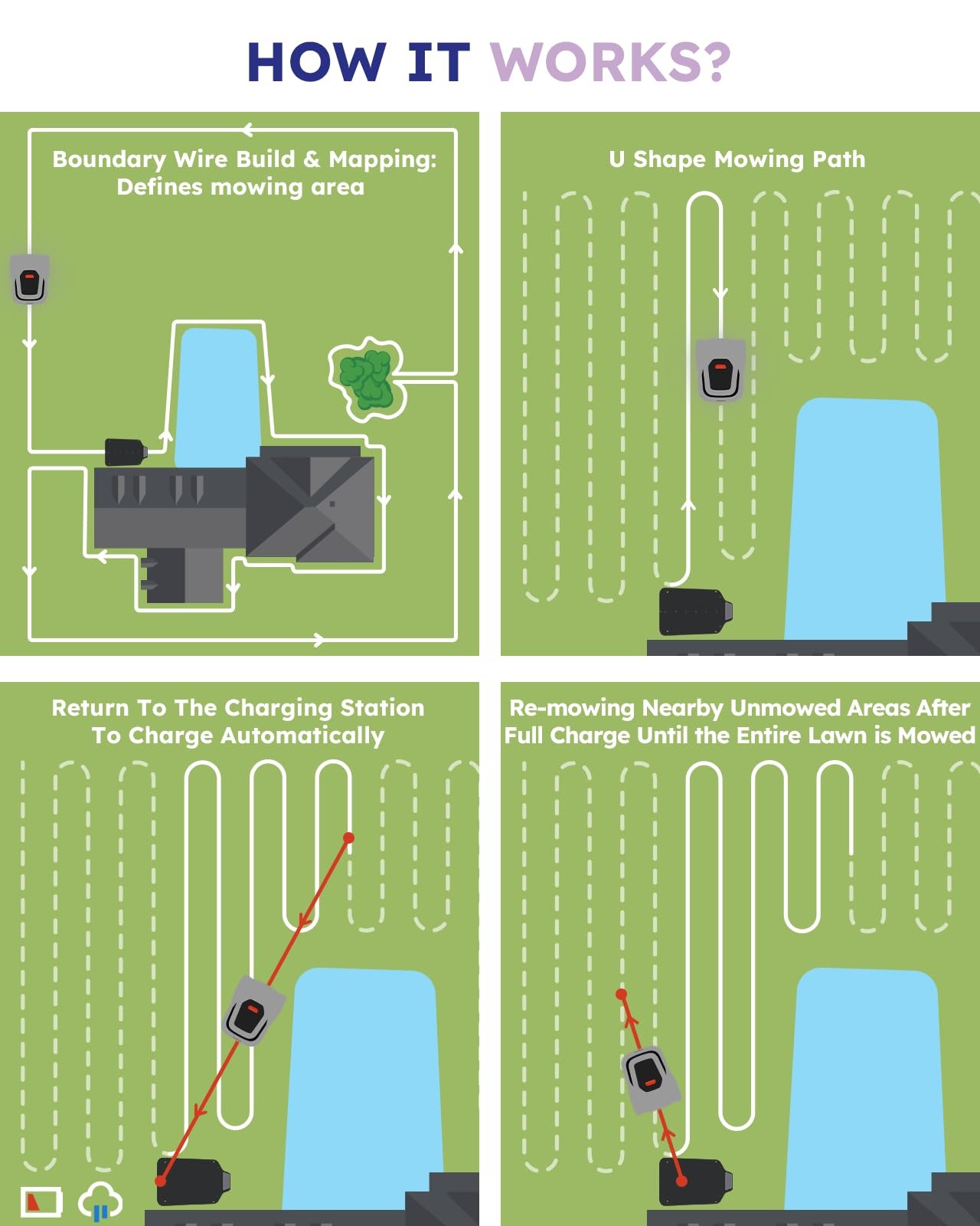 ANTHBOT Pion1000 Robotic Lawn Mower Lawnmower 1/4 Acre with Stable Boundary Wire