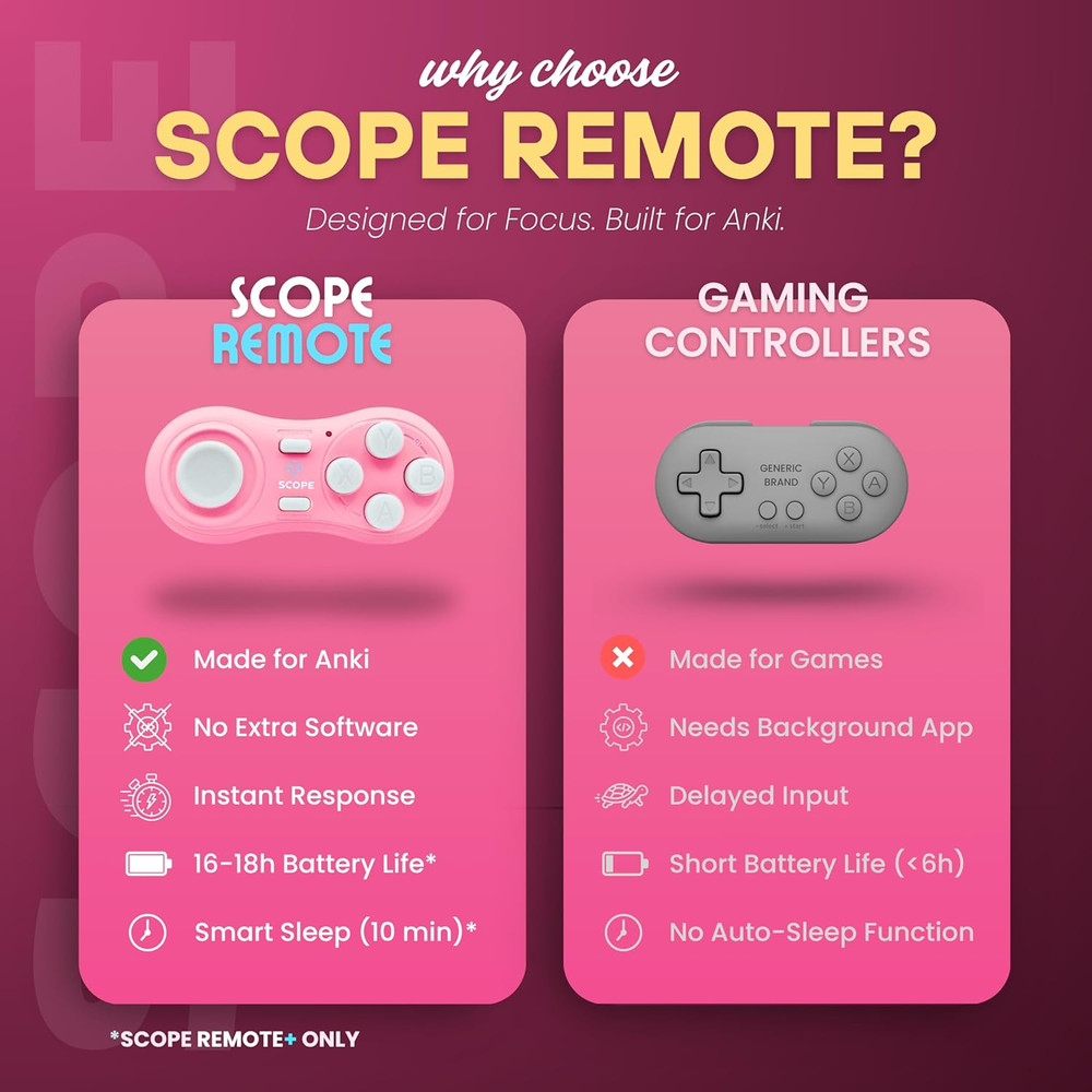 - Remote for Anki. Customizable with Anki Add-On, Compatible with Windows, Mac,