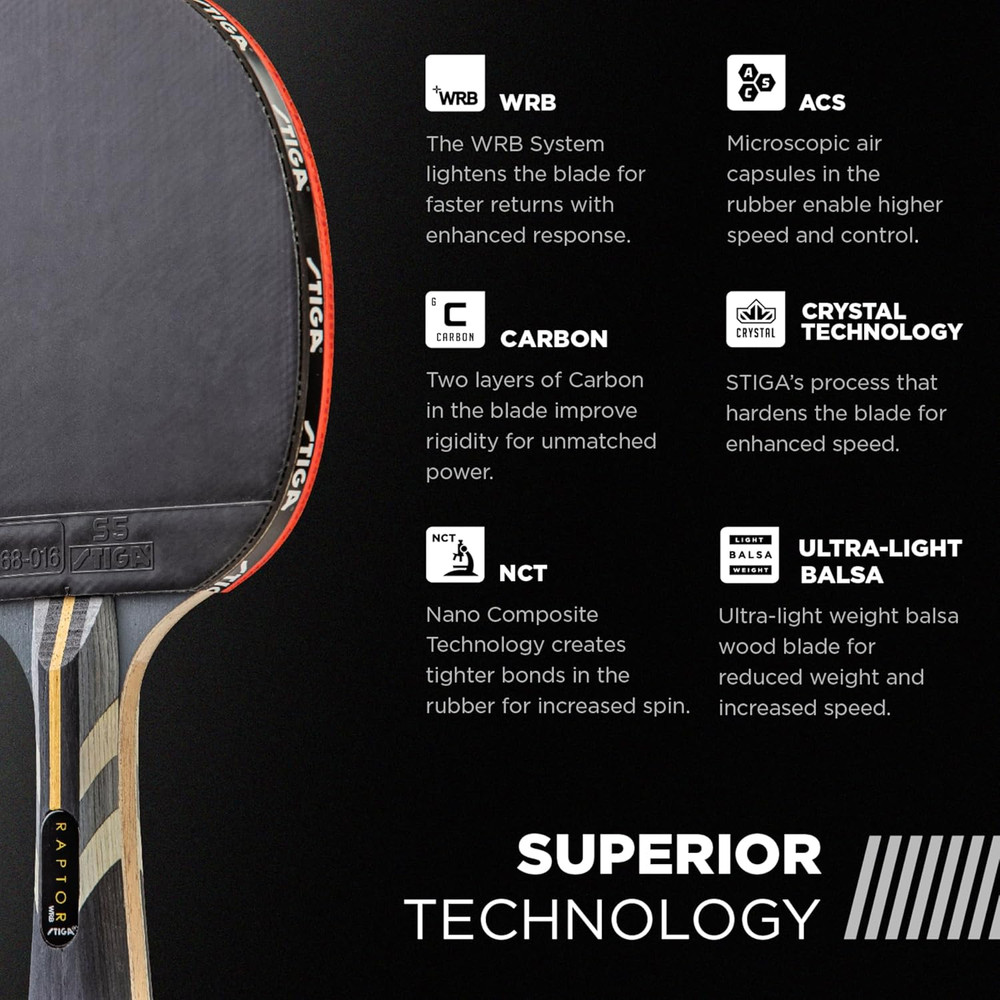 Raptor Table Tennis Bat by