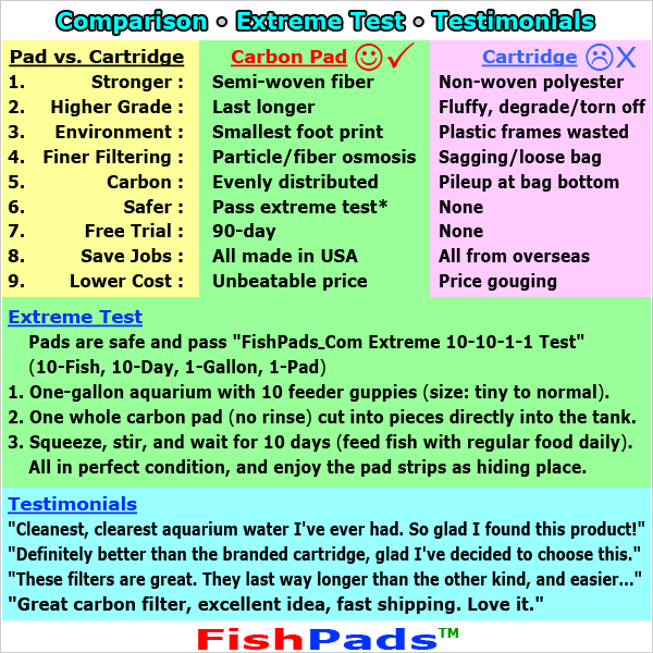 For Aqueon Filter Cartridge Medium QuietFlow 5 10 LED Pro Compatible Generic Pad