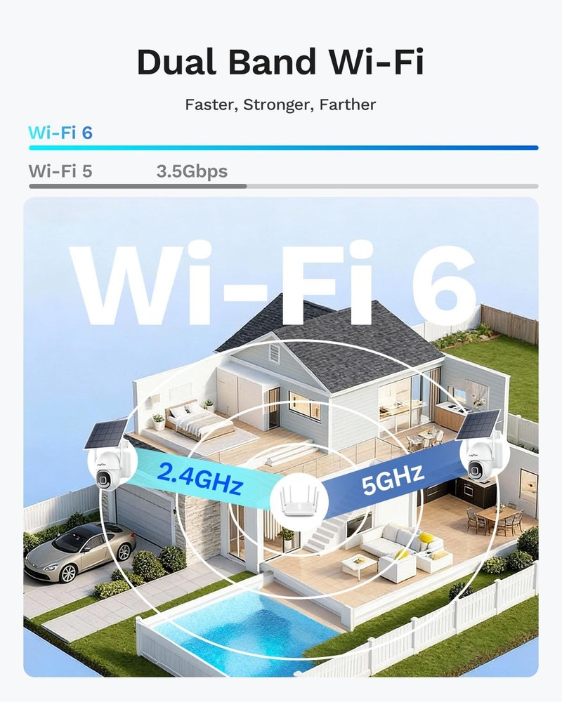 5MP Security Camera System Wireless Outdoor, No Subscription, Solar-Powered, ...