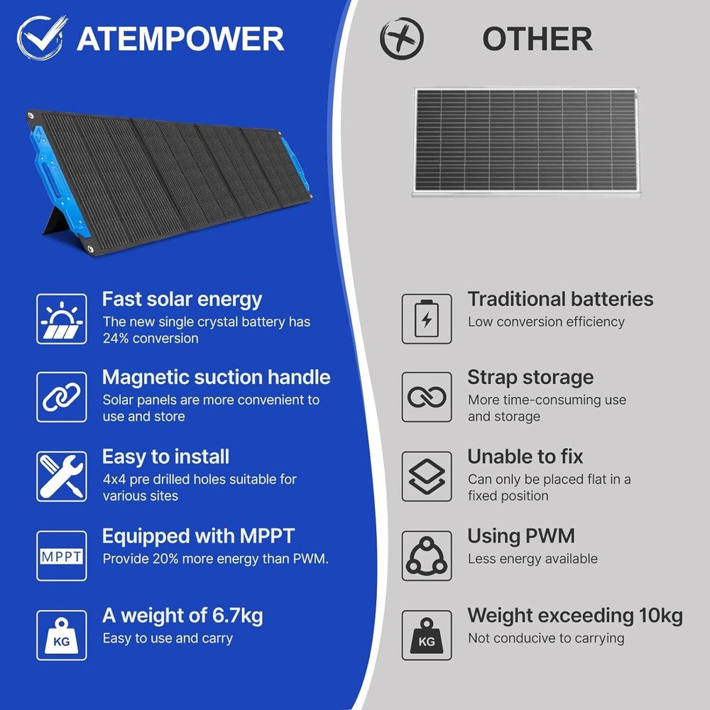 200W Solar Panels 18V Foldable Monocrystalline Solar Panel Kit Rv Camping
