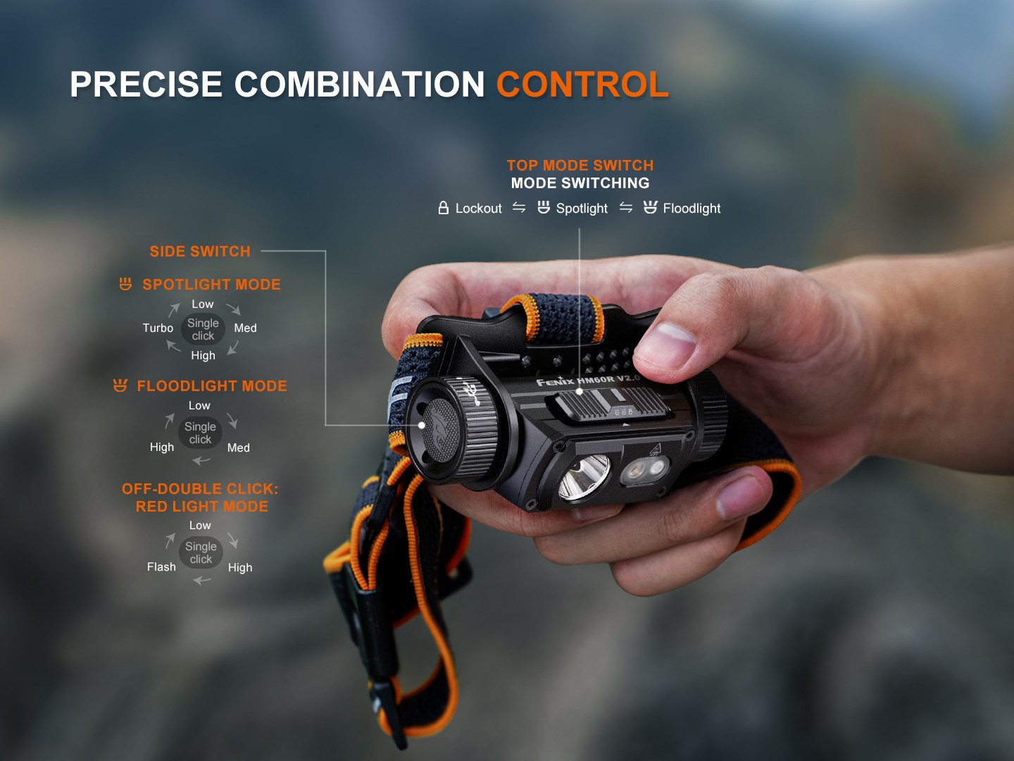 Fenix HM60R V2.0 1600 Lumen Rechargeable Outdoor Headlamp