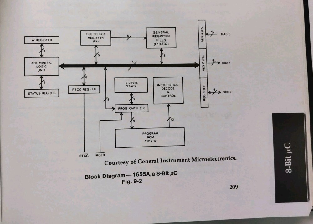 Microprocessor and Microcomputer Data Digest Walter Buchsbaum Weissenberg 1983
