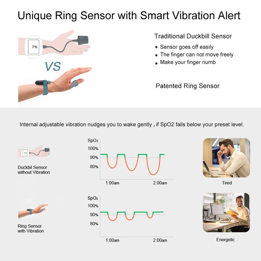 SleepU Wrist Pulse Oximeter Wearable Oxygen Monitor with Finger O2 Sensor App PC