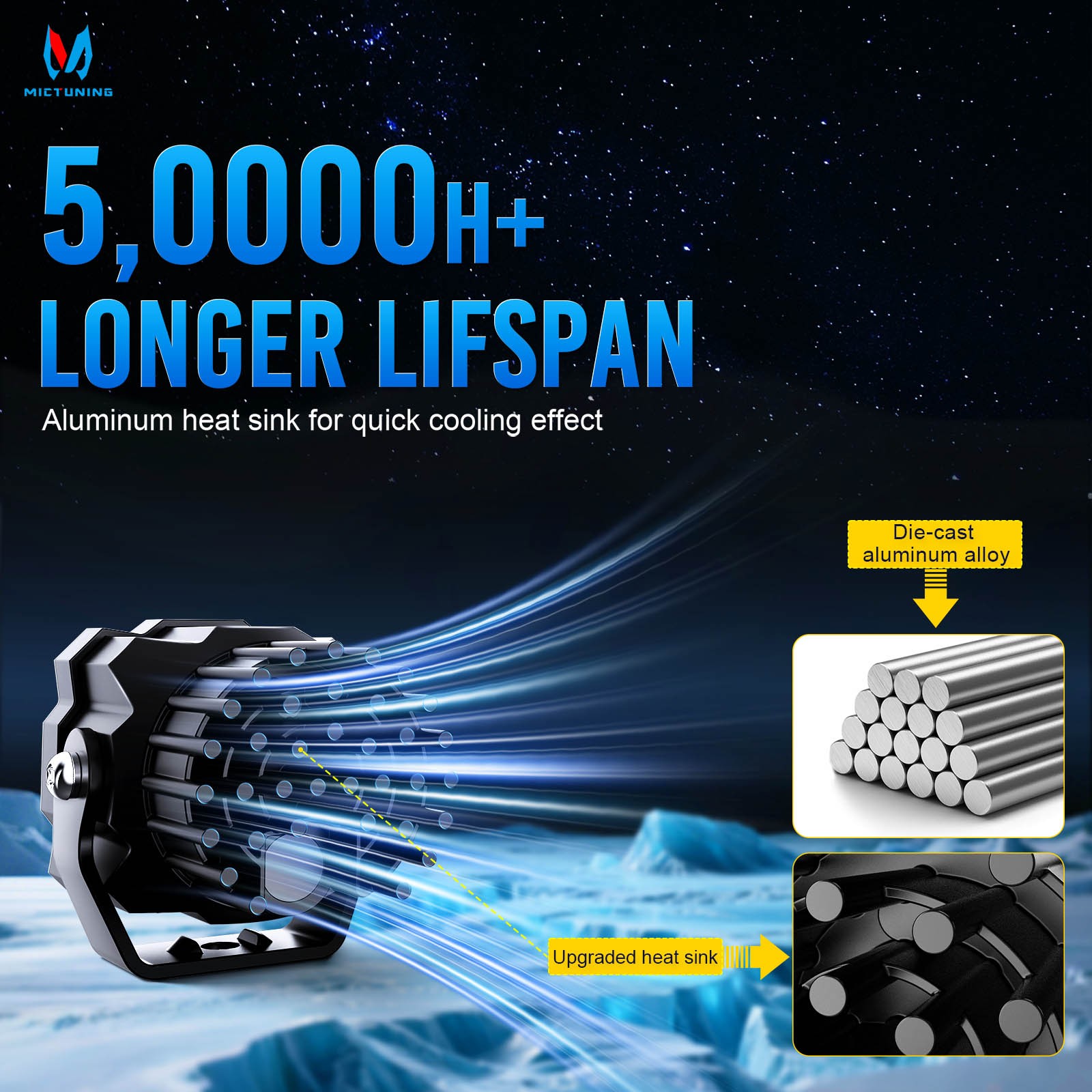 MICTUNING Light Pods 3 Inch 72W Square Off-Road Driving Fog Lamp Spot Flood Beam