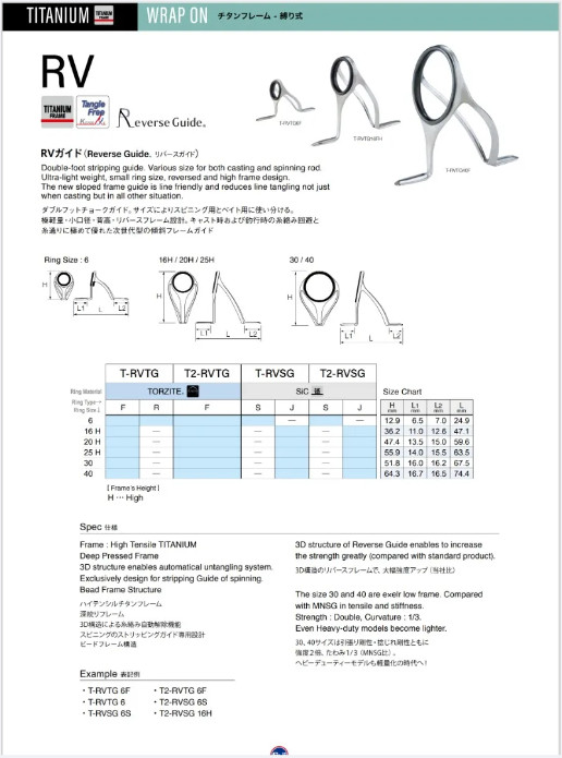 FUJI RV SiC Guide TRVSG