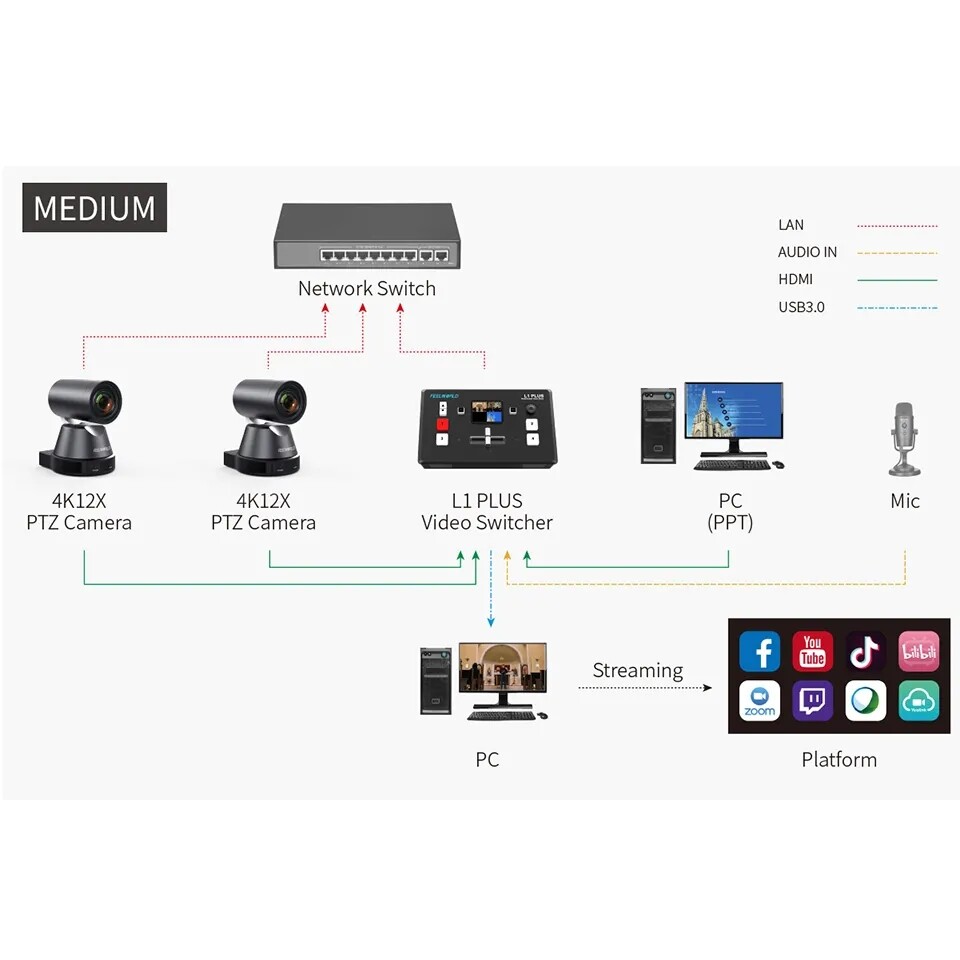 FEELWORLD L1 PLUS Multi-Format Video Switcher Real time Recording PTZ Control