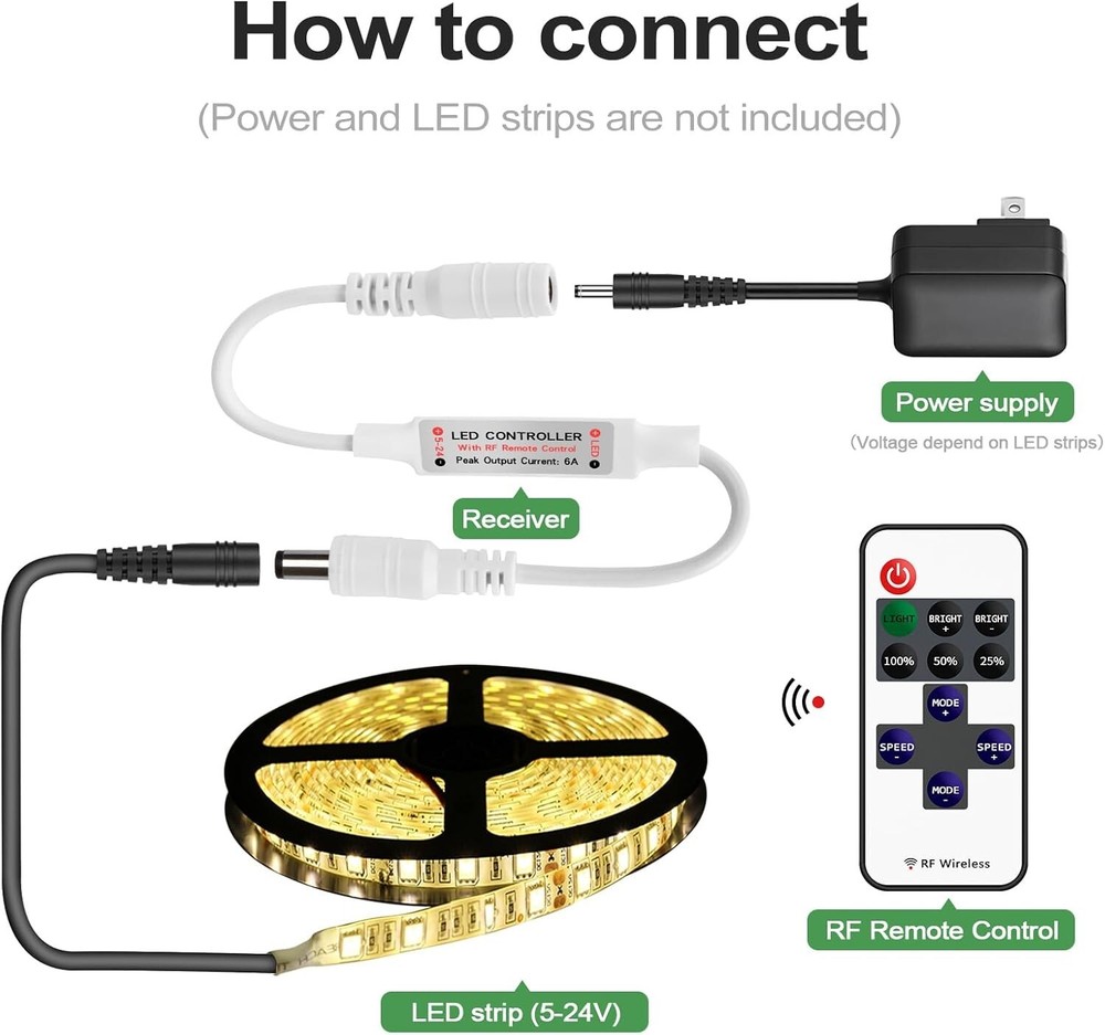Smart Dimming Solutions - 2 Pack RF LED Controllers for Various Strips