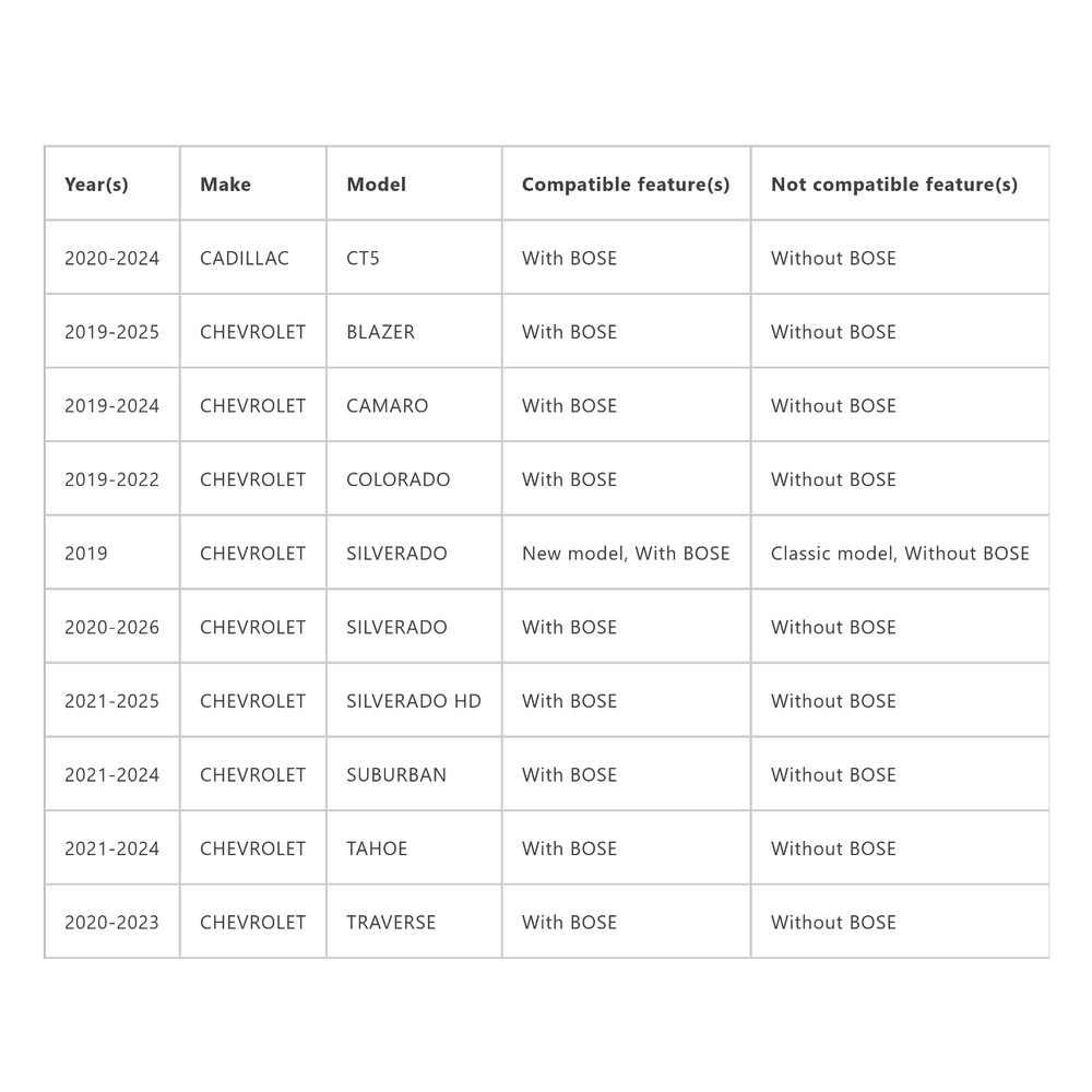 PAC AP4-GM71 Advanced Amplifier Integration Interface for select 2019+ GM w/Bose