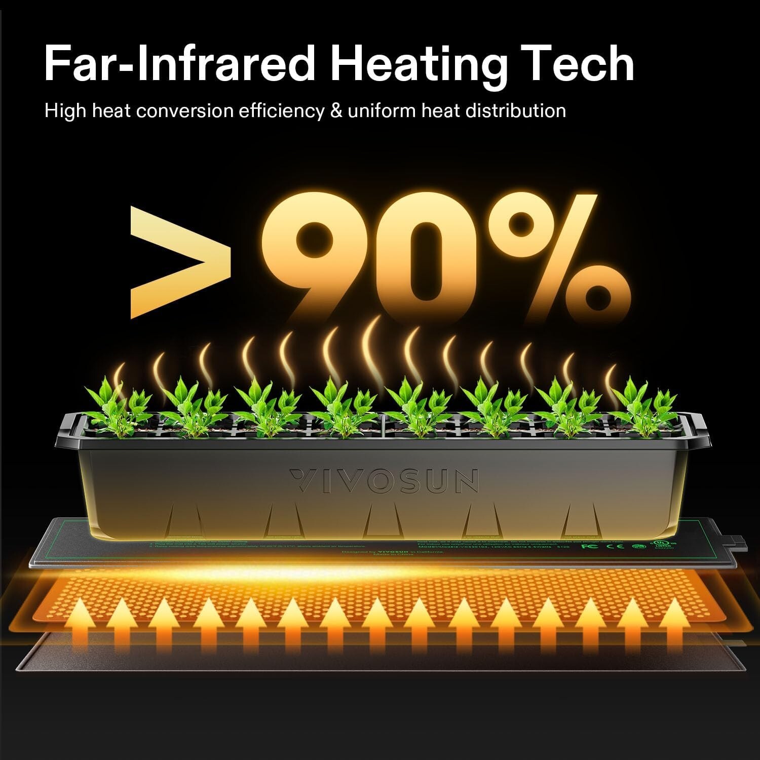 VIVOSUN Durable Waterproof Seedling Heat Mat 3" x 20" UL & MET-Certified,6.5W