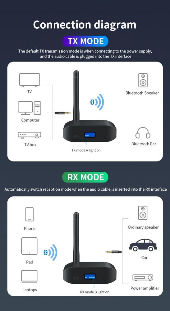 Bluetooth 5.3 Receiver for Home Stereo Adapter for HiFi Music Streaming, Wire...