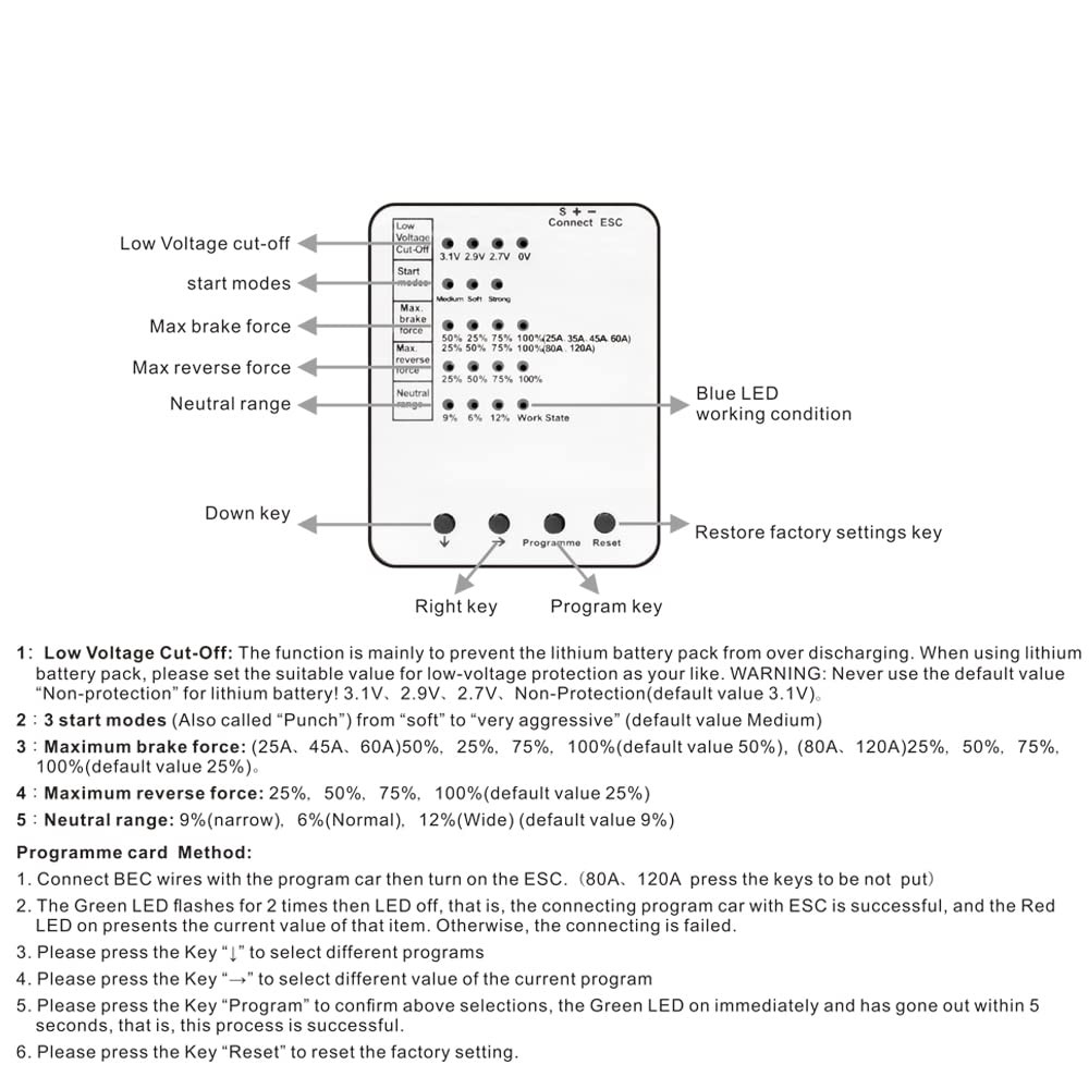 Replacement LED Programming Card Surpass Hobby RC Car Brushless ESC