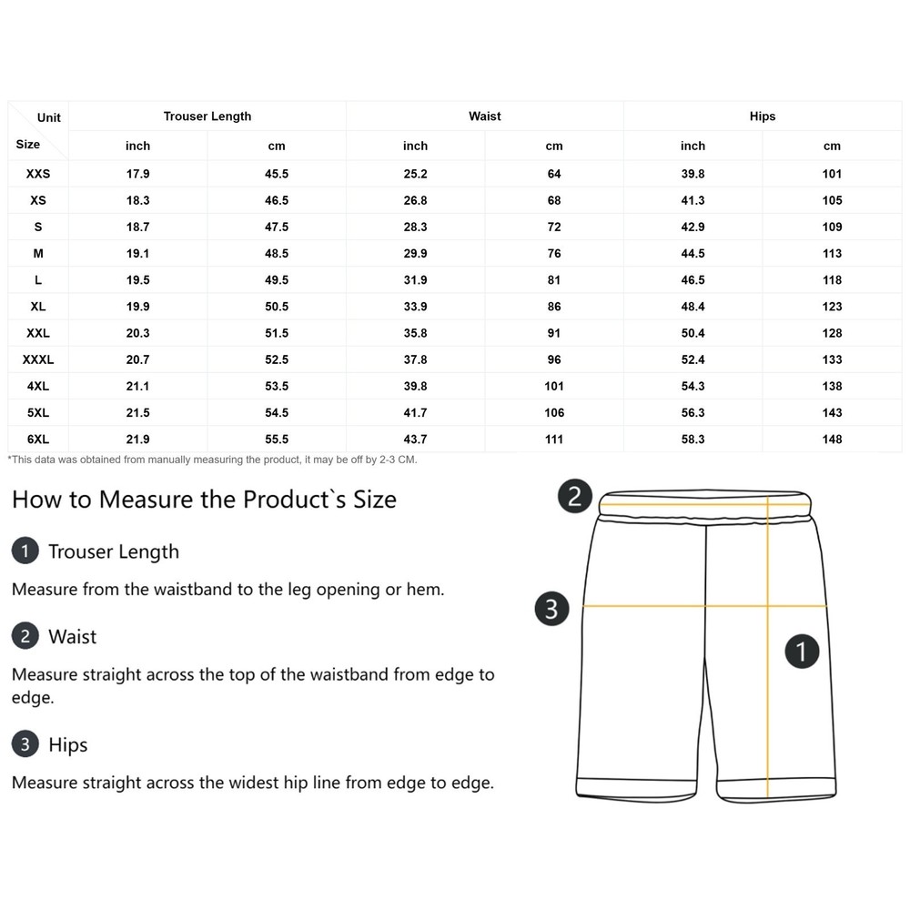 Develop custom short