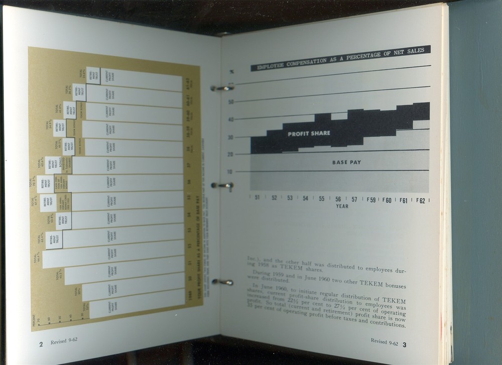 c. 1960 TEKRONIX 3 RING BINDER EMPLOYEE HANDBOOK