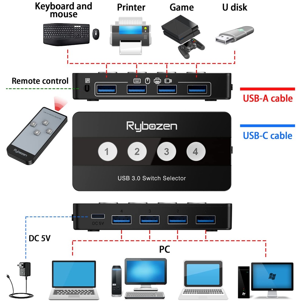 USB 3.0 Switch Selector, 4 Port KVM Switch USB Peripheral Switcher Box, 4 Comput