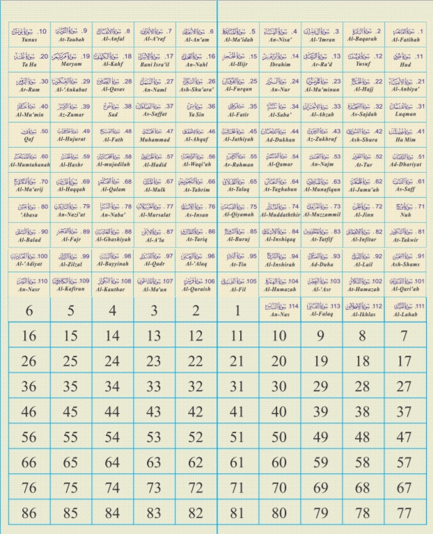 Quran pen reader M10, word by word, Voice comparison, Multiple languages,