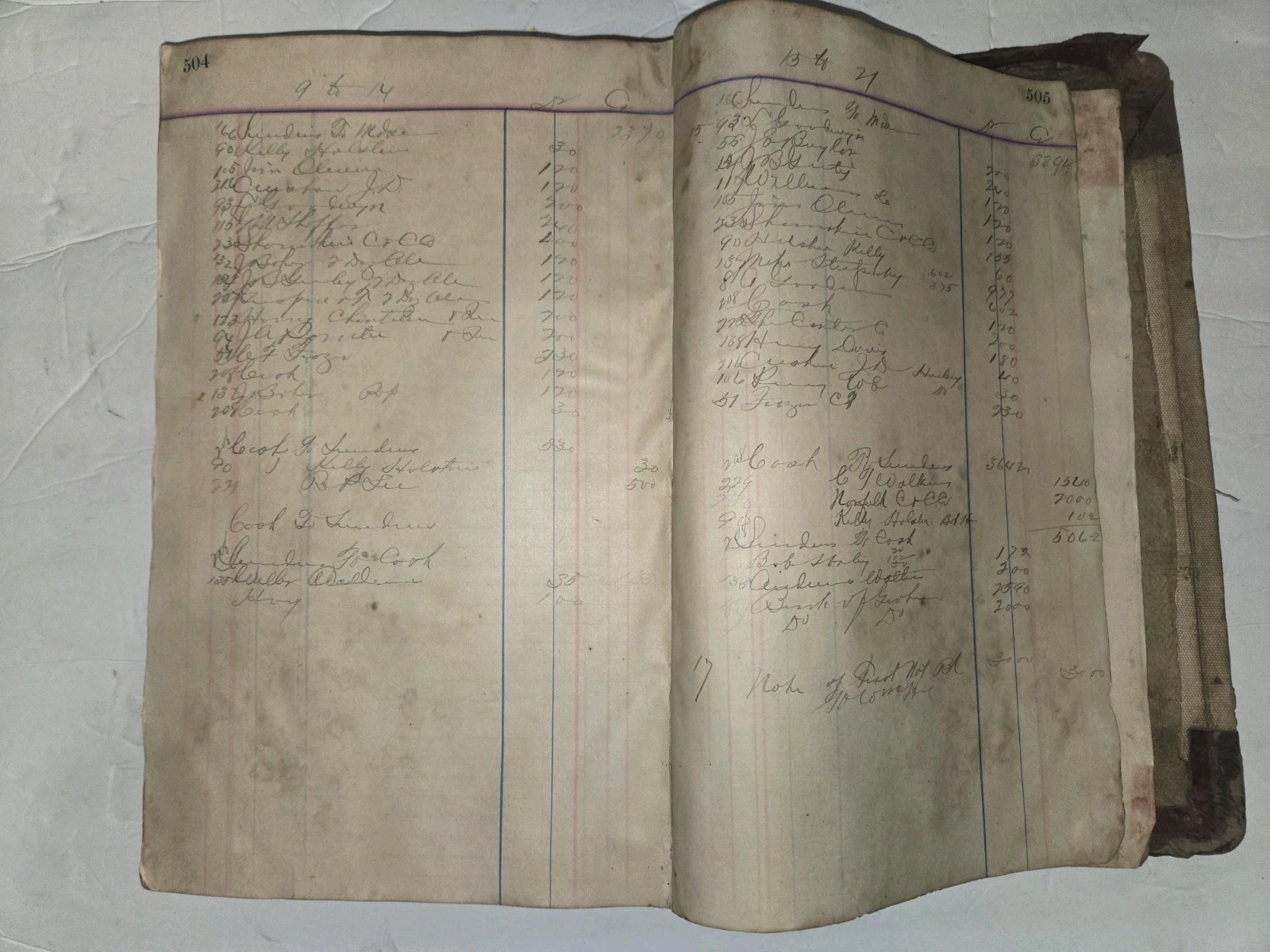 Antique Business Ledger 1892–1896 Vintage Accounting Book Old Financial Records